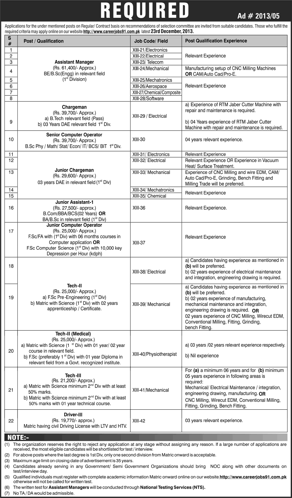 air-weapons-complex-awc-jobs-december-2013-latest-in-nescom-pakistan